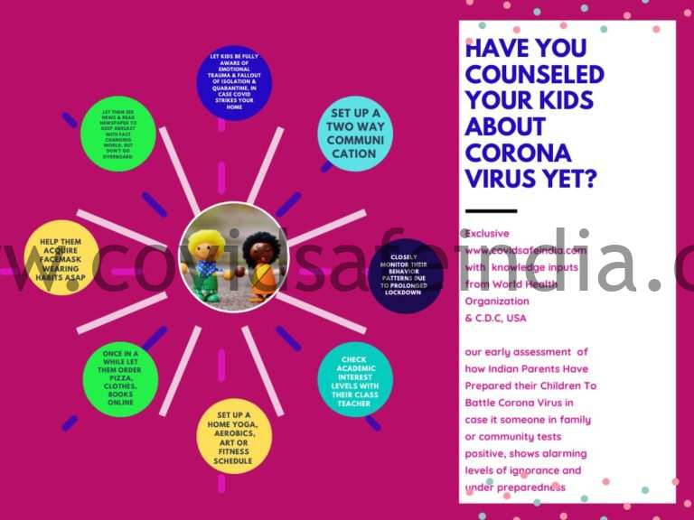 How to Save children from corona virus| children corona virus | symptoms in children for Corona virus | How to protect children from coronavirus