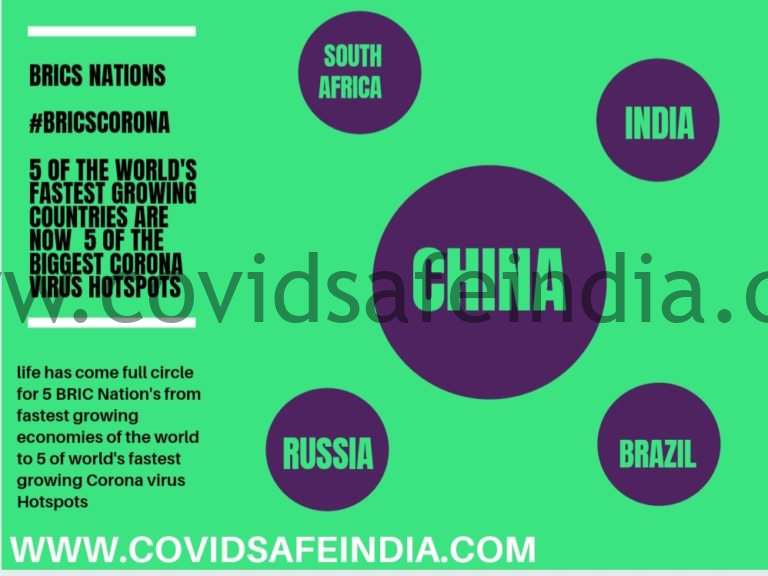 Impact of coronavirus & covid19 on Brics Nation