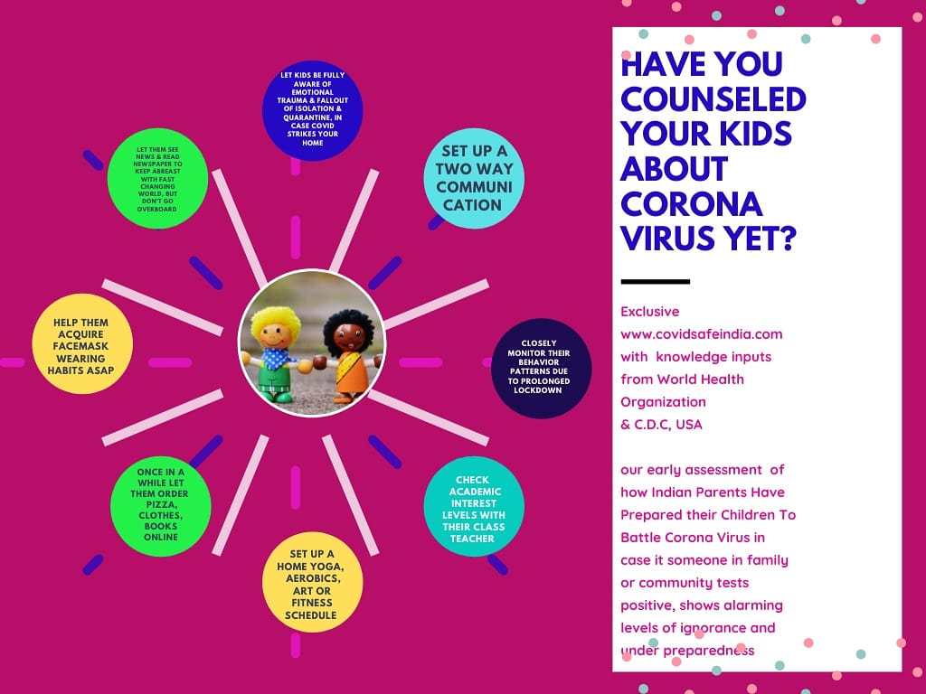 Coronavirus impact on Children's Mental health