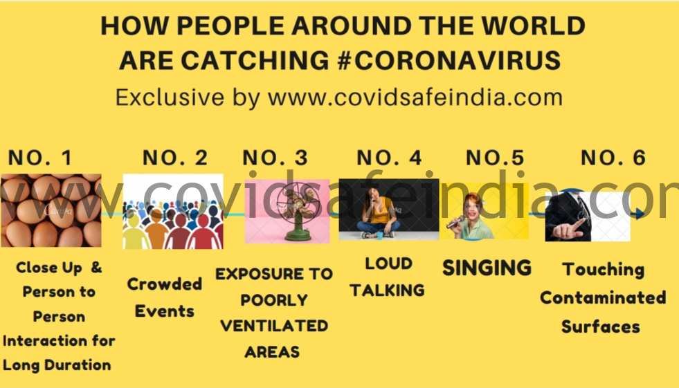 corona transmission| covid19 transmission | corona virus update| corona spread through| coronavirus transmission mode