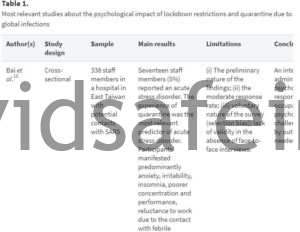 impact of coronavirus on mental health