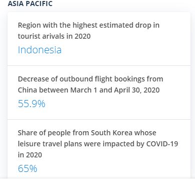 impact of coronavirus on tourism industry in Asia pacific region|impact of Coronavirus on Tourism Industry India