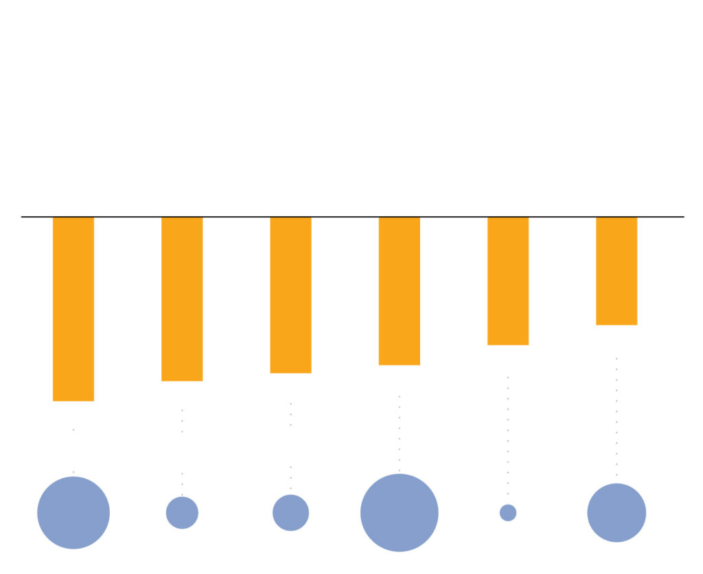 coronavirus impact on airlines industry| how aviation industry has been hit by covid19| impact on aviation industry due to coronavirus & covid19