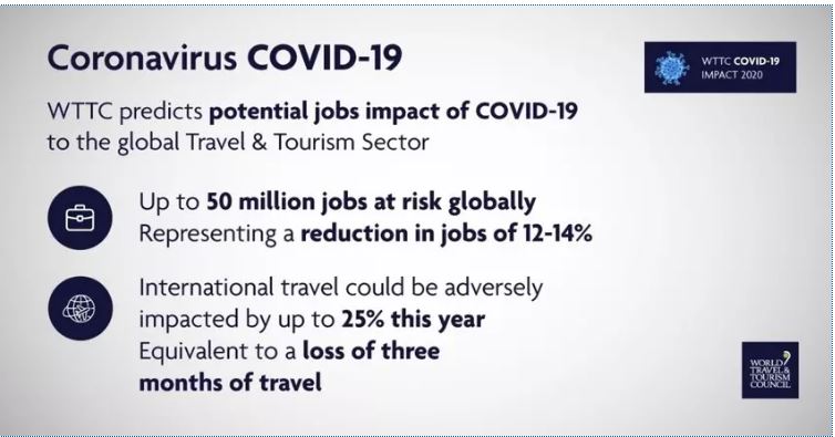 job losses in tourism industry due to coronavirus| economic impact of covid19| social impact of coronavirus